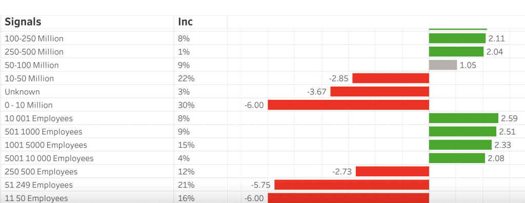 Leadspace Enterprise profiling, customer data platform